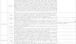 安妮公主最新爆料视频大全,最新爆料视频大盘点