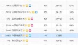 新闻爆料一般多少钱