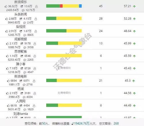 娱乐吃瓜公司排行榜,揭秘幕后势力，盘点热门事件